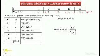 Video 9 Weighted Harmonic Mean/Average in Hindi