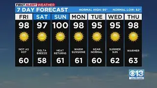 Friday Weather Forecast - July 22, 2022
