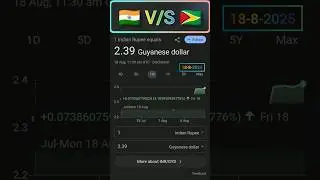 India 🇮🇳 vs Guyana 🇬🇾 Country Currency Diffrence🗺️18-8-2025⚠️#indiavsguyana #guyana #india #currency