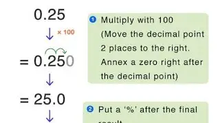 How to convert Decimal percentage to fraction.
