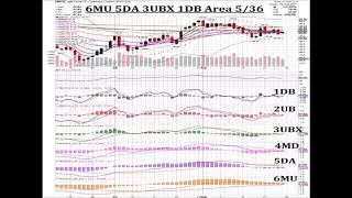 Oil $WTIC 2017 09 01 Daily Price Pattern Coordinates Charts Animated