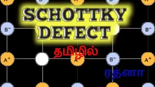 Easy way to understand defect // explained in tamil// TN STATE BOARD