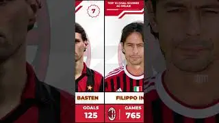 TOP 10 AC MILAN TOP SCORERS #shorts #milan #acmilan #topscorer