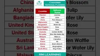 National Flower of Different Countries #shortsfeed