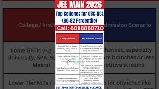 JEE Main 2026 || Top Colleges for OBC-NCL (80&ndash;82 Percentile) #jeemain2026 #marksvspercentile