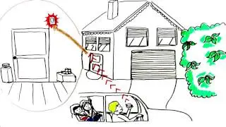 Détecteur de fumée connectée et alarme intrusion