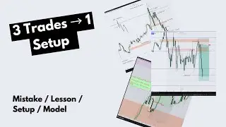 3 NQ Trades at 9:30 &ndash; ICT Weekly Review