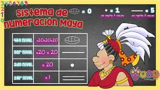 SISTEMA DE NUMERACIÓN MAYA