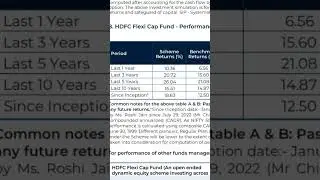 प्रॉफिट या प्रॉब्लम? HDFC Flexi Cap का असली रिकॉर्ड!&rdquo;