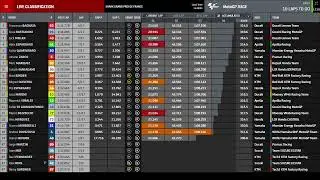 MotoGP FrenchGP 2022 Full Race