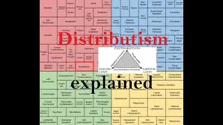 Distributism explained