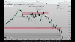high resistance liquidity run newyork session