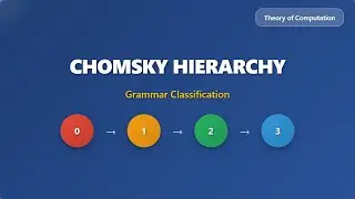Chomsky Hierarchy Explained: A Beginner's Guide to Formal Languages!