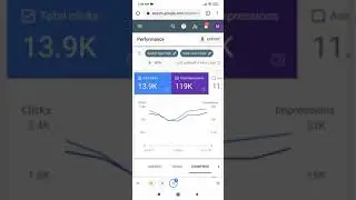 Blogspot Domain Traffic Proof (Google Search Console)