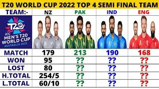 ICC T20 World Cup 2022 || Top 4 Semi Final Team Comparison || NZ vs PAK vs IND vs ENG  Team Record's