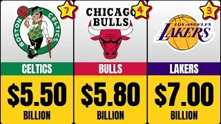 These NBA Teams Are Worth BILLIONS in 2025 🏀 Lakers, Celtics, Knicks, Warriors