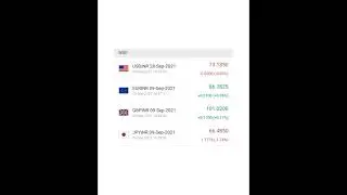 Secret Formula Of Share Market | Share Market Update, Sensex | Today Market Mood