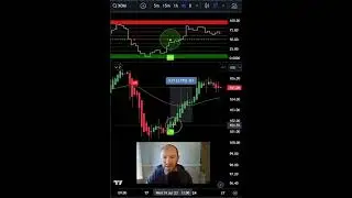 Exxon Mobil Stock Analysis up 3.15%