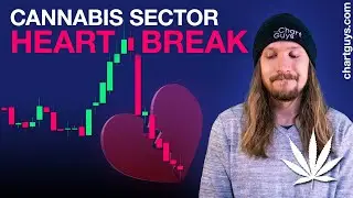 Cannabis Stock Charts