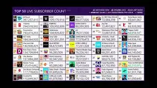 MrBeast comeback rainbow ring 🌈💍