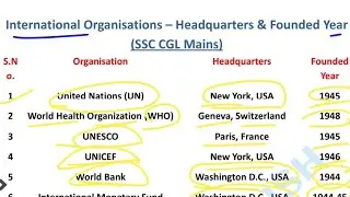 International Organisations - Headquarters & Founded Year(SSC CGL Mains) // 