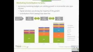 Bringing the Consumer into the Mix: ThinkVine's Agent-based Modeling Webinar 3 of 3