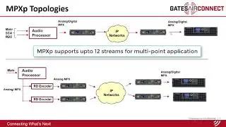Intraplex&reg; IP Link MPXp | GatesAir Connect Product Overview