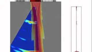 Sector B-scan imaging