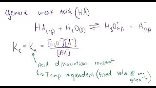 Lesson 100: Acid and Base Dissociation Constants (HL)