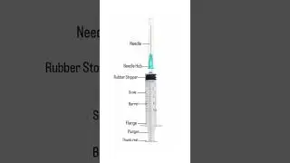#syringe || Types of Syringe || Parts Name of Syringe|| #nursingexam