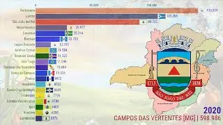 Mesorregião dos Campos das Vertentes de 1701 a 2020 | Minas Gerais