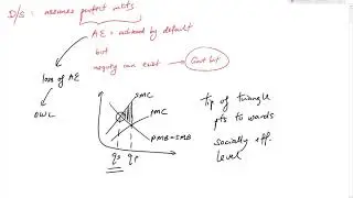 JC Economics Tuition - Deadweight loss in demand and supply analysis