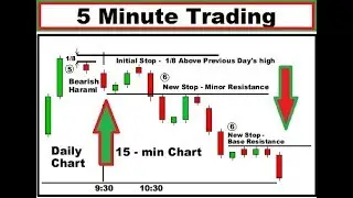 Trading 5 Minute Chart profitably - Price Action Strategy - Trusted Spots