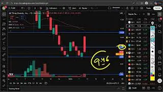 Прогноз по акциям TLRY на сегодня | Прорыв или обвал акций Tilray?
