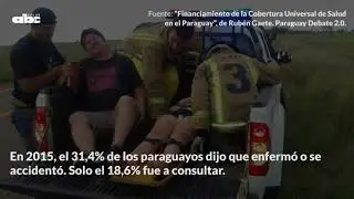 La salud universal, en deuda