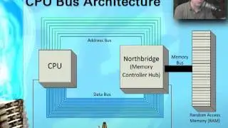 CompTIA A+ 220-601_ 1.1 - Introduction to CPUs
