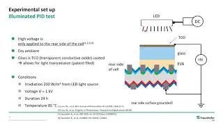 Potential Induced Degradation (PID)
