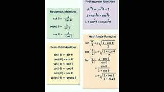 trigonometry/ Half Angle Formula #formula