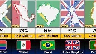 Countries with MOST FOOTBALL FANS