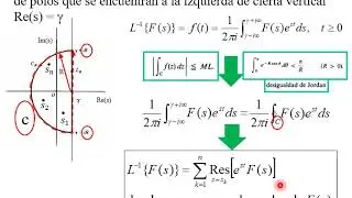 integral de Bromwich - Antitransformada de Laplace