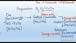 Preparation of POTASSIUM DICHROMATE (K2Cr2O7) from Chromite Ore.