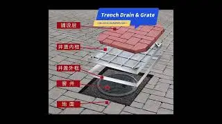 Stainless Steel Slot Trench Drain & Grate