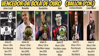 VENCEDORES DA BOLA DE OURO(BALLON D'OR)  1956-2019
