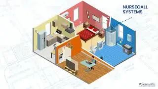 VoicemATe - Voice-controlled software for the home