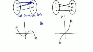 Functions: One to One, Onto