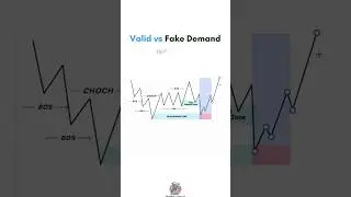📊 How to Spot Fake Demand Zones! CHoCH & BOS Strategy Explained! 🔍 #TradingTips #ForexEducation