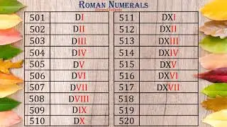 Roman Numerals - Chart of Roman Numbers from 1 to 1000 | Link below