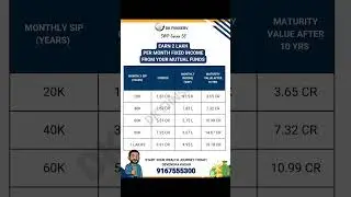 Want to earn ₹2 lakh per month as fixed income? #goalbasedinvesting #dkfiinserv