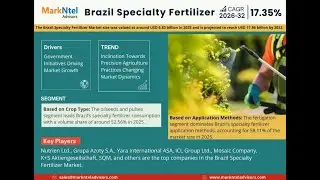 Brazil Specialty Fertilizer Market Share, Trends & Analysis 2030: MarkNtel Advisors