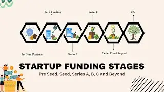 Startup Funding 101 :  Pre Seed, Seed, Series A, B, C funding rounds explained | Hindi | Nidhi Darda